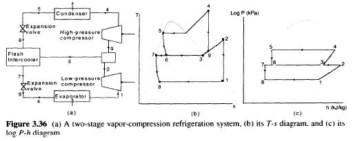 multistage-refrigeration multistage-refrigeration