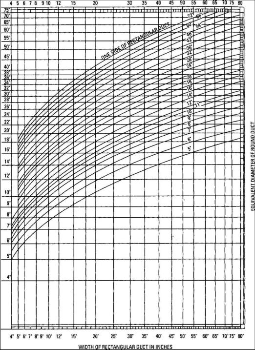 air duct area graph cont