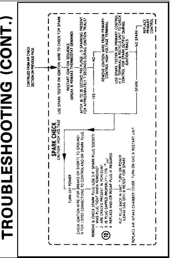 GSR-14Q troubleshooting 2