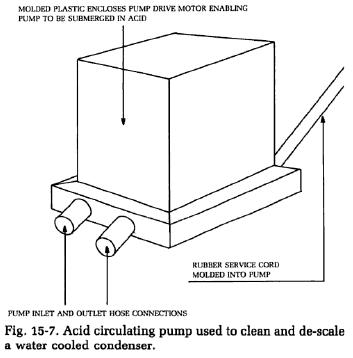 acid-circulating-pump