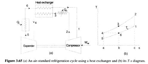 air-standard-refrigeration-heat-exchanger