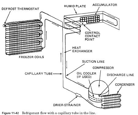 Refrigeration Capillary Tube Sizing Chart