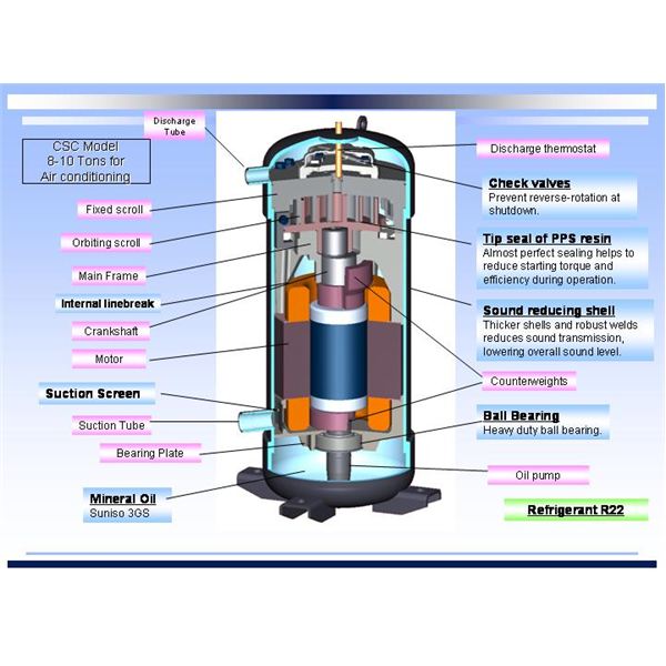 TYPES OF COMPRESSORS: screw, scroll, piston, centrifugal ...