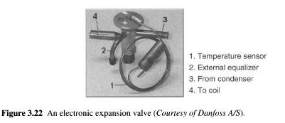 electronics-expansion-valve