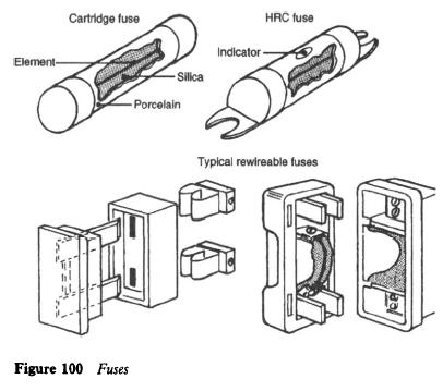 fuses