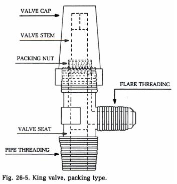 king-valve