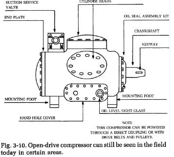 open-drive-kompressorer