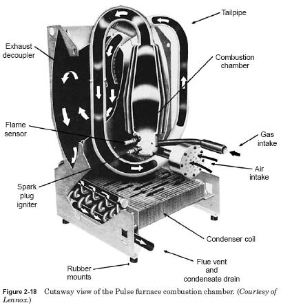 Image result for pulse furnace lennox