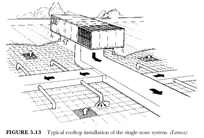 SINGLE-PACKAGE ROOFTOP UNITS