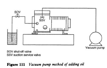 køleskab-vakuum-pumpe
