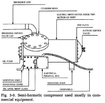 semihermetiske-kompressorer