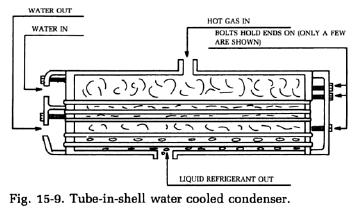 tube-water-cooled