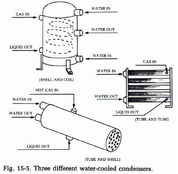 vandkølede-kondensatorer