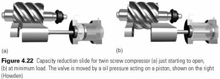 Screw compressors screw compressor slide valve screw compressor a c compressor wiring diagram liquid injection is sometimes used instead of oil cooler some commercial screw compressors oil processing circuit embedded in the assembly
