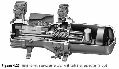 Screw compressors screw compressor slide valve screw compressor internal compressor wiring diagram passes through the engine, with the help of the compressor, in the multi stage separator to the right and then back to the port of discharge