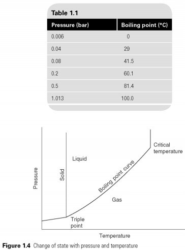 R22a Pressure Temperature Chart