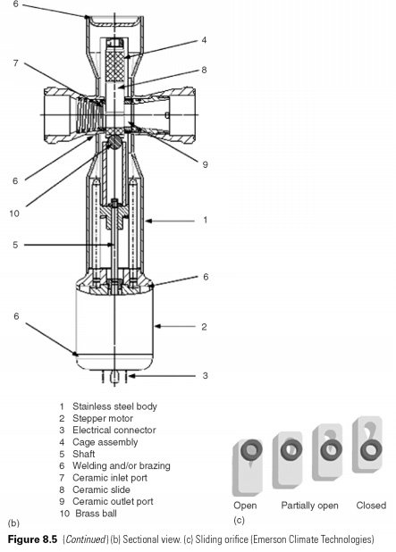 thanks gt ammonia vapour pressure chart