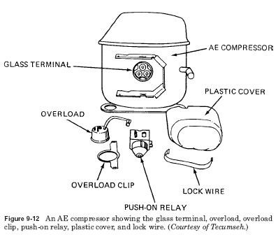 AE compressors