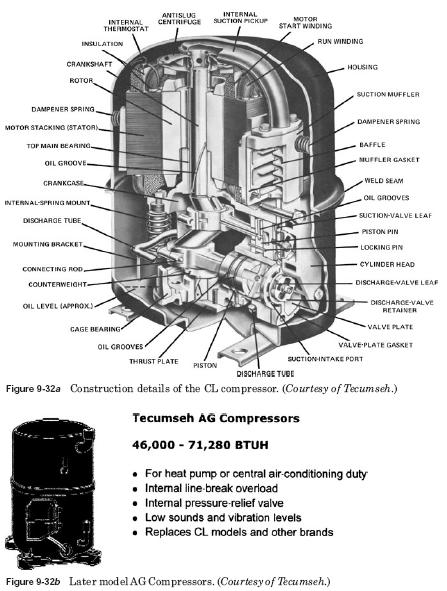 AG compressors