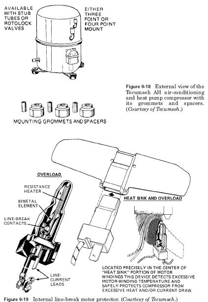 AH compressors internal