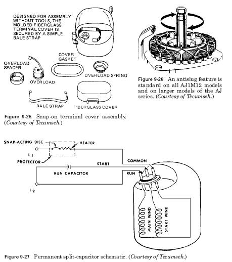AJ compressors internal