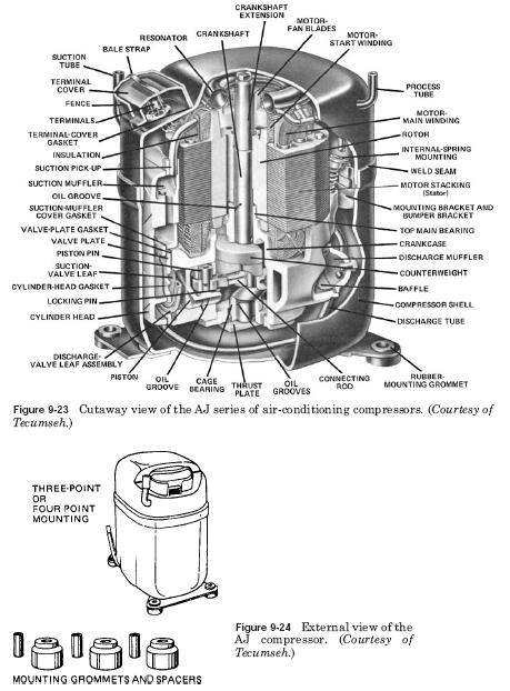 AJ compressors