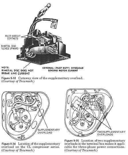 CL compressors