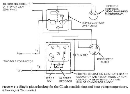 CL hook up