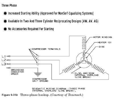 CL three phase hook up