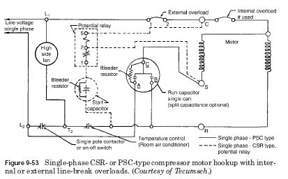 CSR PSC compressor motor