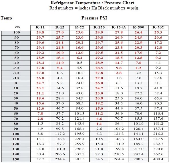 2 Pt Conversion Chart