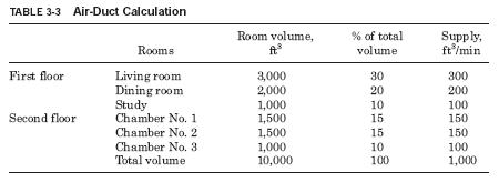 air duct calculation