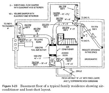 air duct layout 1