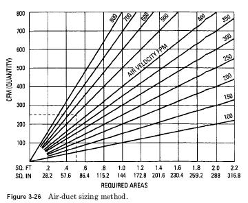 air duct sizing