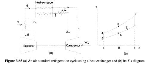 air-standard-refrigeration-heat-exchanger air-standard-refrigeration-heat-exchanger