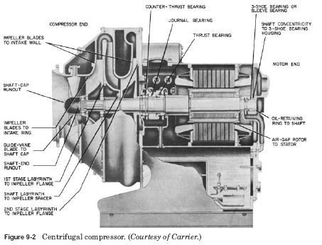 centrifugal compressor