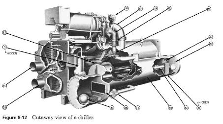chiller cutaway