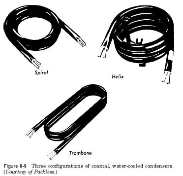coaxial water-cooled condenser tubing configuration