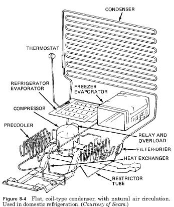 coil-type-condenser