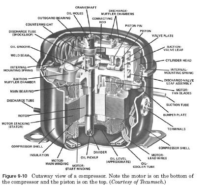 Wiring Diagram: 27 Refrigerator Compressor Parts Diagram
