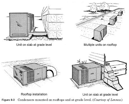 condensers