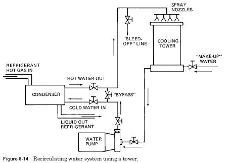 cooling tower