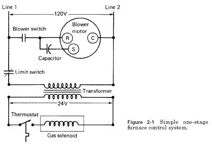 furnance-control