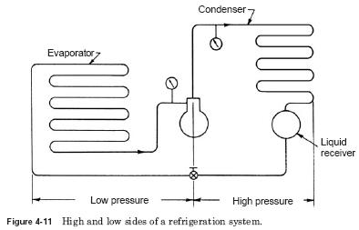 high low system refrigeration