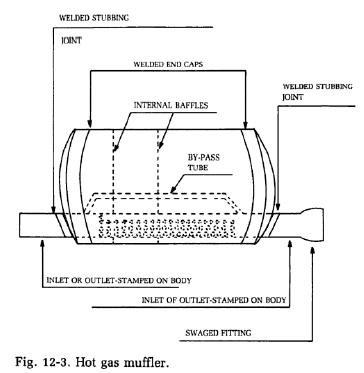 hot-gas-muffler hot-gas-muffler