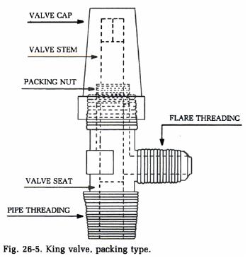 king-valve king-valve
