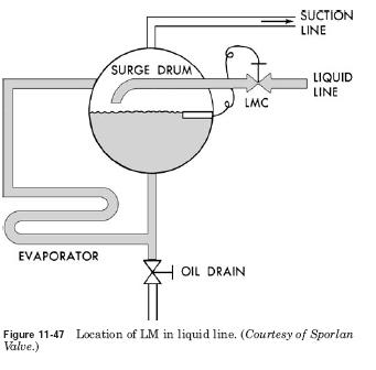 level master control liquid line
