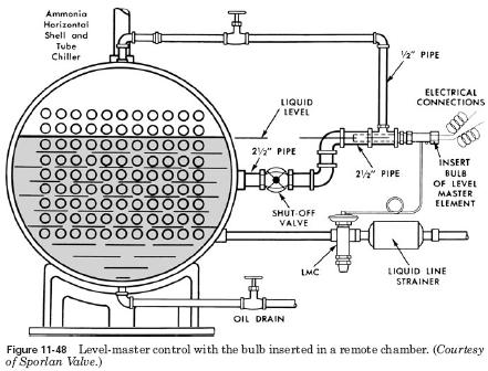 level master control remote chamber