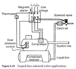 liquid line service valve