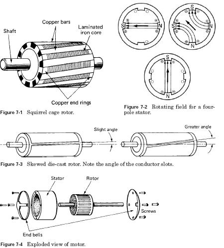 motor exploded view
